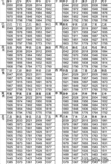 1967年 生肖|十二生肖年份對照表 (西元、民國)